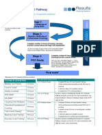 Results ICFCredential Pathway For Dubai