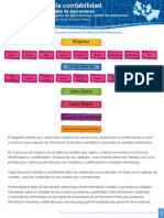 Características y Uso de Columnas Del Libro Diario