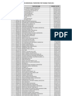 Top 500 Corporate Taxpayers in Philippines in 2011