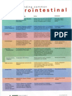 Pharm - Understanding Common GI Drugs (NURSING)