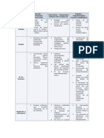 Visiónes Identificadas en Enfermería