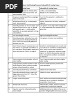 Comparision Between NDCT and IDCT PDF