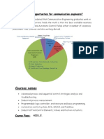 Courses Names: What Are The Job Opportunties For Communication Engineers?