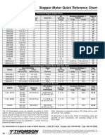 Stepper Motor Quick Reference Chart