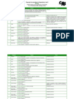 Cop12 Prop Results