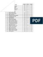 Quiz 1 Quiz 2 Exam 45 25 70 Name N0.: Bencila, Rizaldo Jr. Ballada