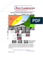 Igneous Rock Classification