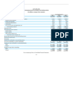 Actavis, Inc. Consolidated Statements of Operations: (In Millions, Except Per Share Amounts)