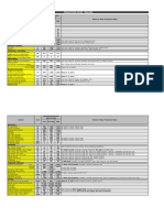 CFLHD Production Rates