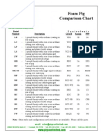 Comparison Chart (Foam)