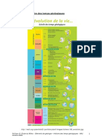 03 Temps Geologiques