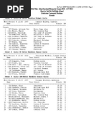 Nike Rowland Games Results