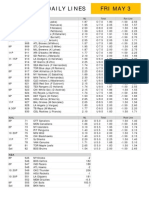 Gametime Daily Lines Fri May 3: ML Total Run Line