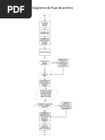 Diagrama de Flujo de Archivo