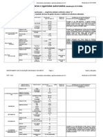 Aditivos Autorizados