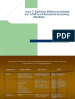 Differences Between US GAAP, Indian GAAP and IFRS