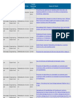 Division Department Tender Ref. No. Tender Opening Date Name of Work