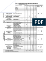 Itinerario Computación e Informática