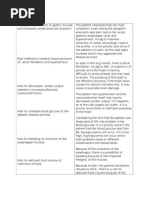 List of Prioritization + Justification BGH