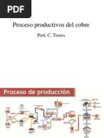 1 Proceso Del Cobre