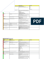 Area Expected Answer Comments: Consultant Name Consultant Tel: Agency & Contact