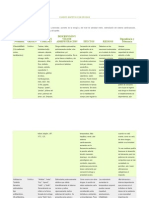 Cuadro Sintético de Drogas