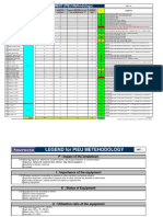 I.P.R / EQUIPMENT (PIEU Methodology) : P (1 To 5) I (1 To 5) E (1 To 5) U (1 To 5)