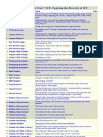 Maharishi Secondary School Curriculum ICT Year 7 Overview