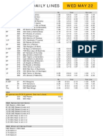 Gametime Daily Lines Wed May 22: ML Total Run Line