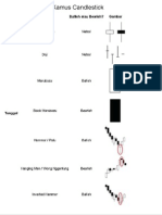 Kamus Candlestick OK