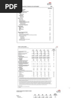 Citigroup Q1 Earnings Financial Supplement