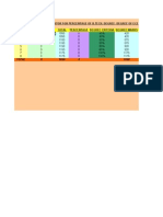 Calculator For Degree Percentage of B.tech.