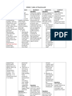 DMAIC Table