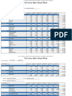 Territory Sale Value Wise: Max Division Divison: Multan District District: MX - CNT - MUL - 01 Territory