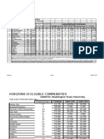 Horizons Iii Eligible Communities: GRANTEE: Washington State University Community Name 150% Federal Poverty
