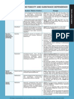 Antidotes in Opioid Toxicity and Substance Dependence: MIMS Summary Table