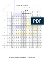 ตารางคา Working pressure ของทอ PE80 สําหรับใชเปนทอสงน้ํา ที่คา Safety factor 1.25