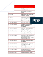 Indian Standard Is Code