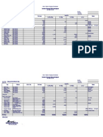 Schedule of Advances To Officers and Employees 2013