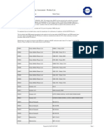 Mobile Phone Model TAC List