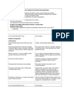 RENAL DIALYSIS - Nutrition, Imbalanced, Less Than Body Requirements