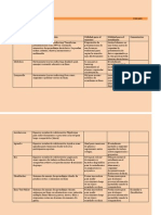 Tabla Aplicaciones Instruccionales