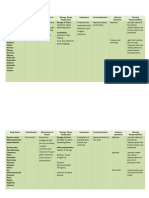 Word Drugs and NCP Colored (Activity Intolerance Edited)