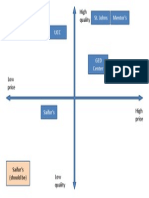 Perceptul Mapsperceptual Maps