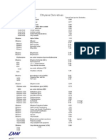 Petrochemicals Conversion Factors