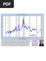 1950-2010 Federal Funds Rate and 30 Year FRM Graphs 5-5-09