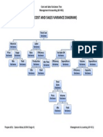 Hierarchy of Variances