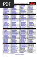 2013 Dynasty Fantasy Football Cheat Sheet