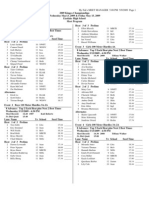 Varsity KingCo Meet Program