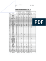 06 Weekly Progress Report For Jun ' 13